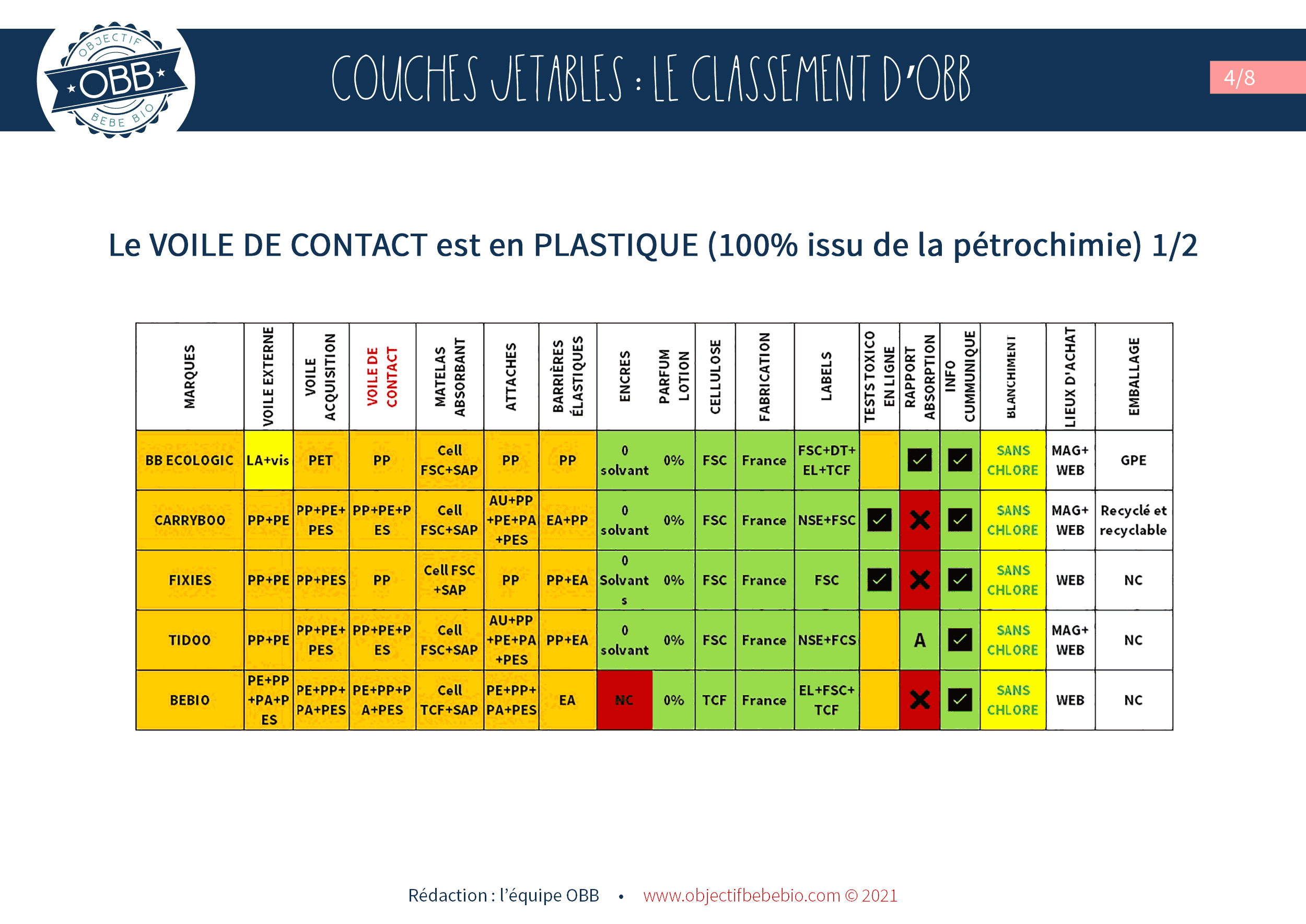 Les Couches Jetables Le Classement D Obb Objectif Bebe Bio