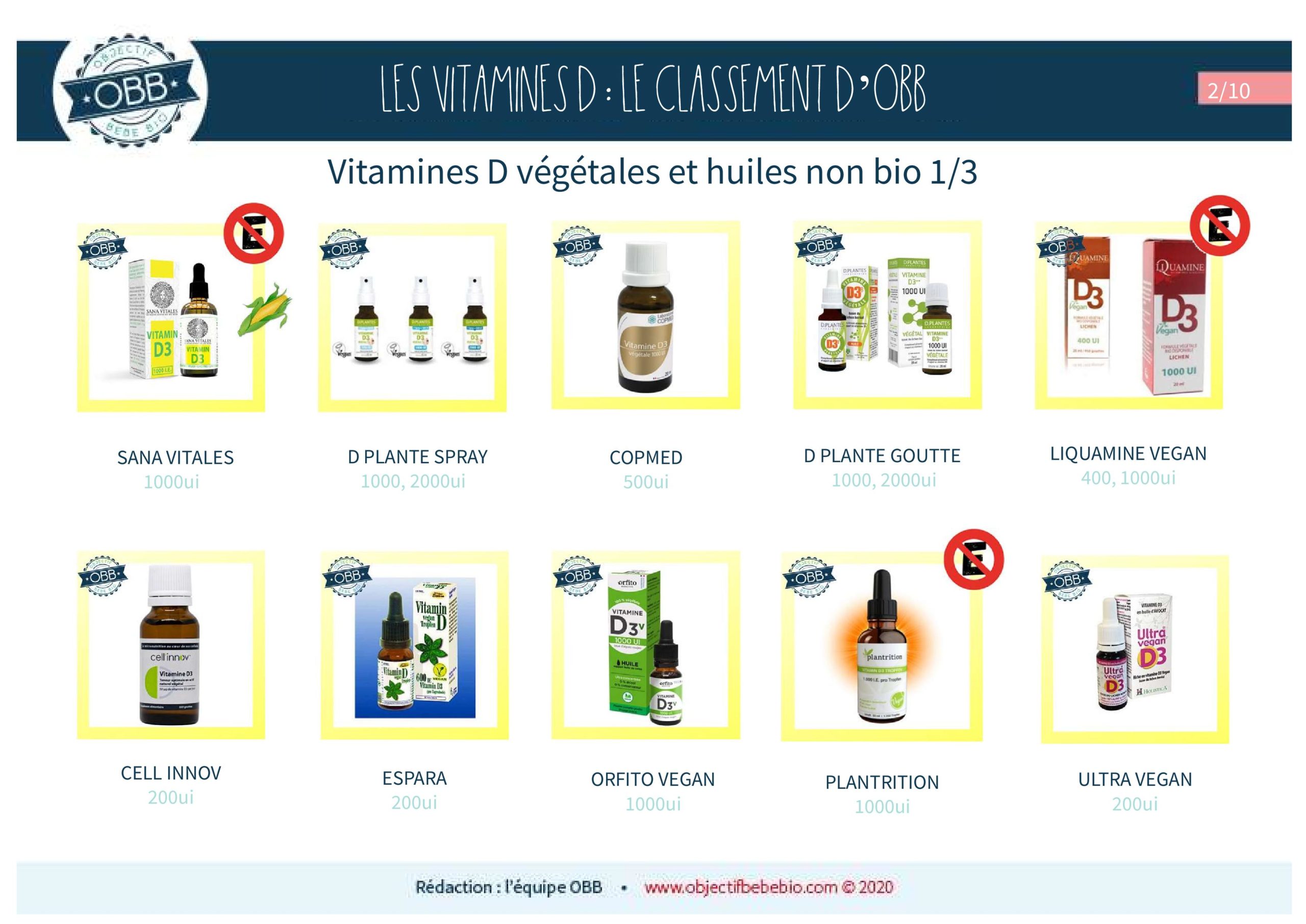 Vitamine D Le Classement D Obb Objectif Bebe Bio