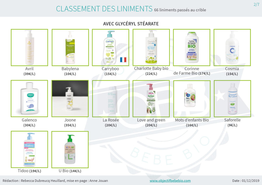 CLASSEMENT DES LINIMENTS. AVEC GLYCERYL STEARATE