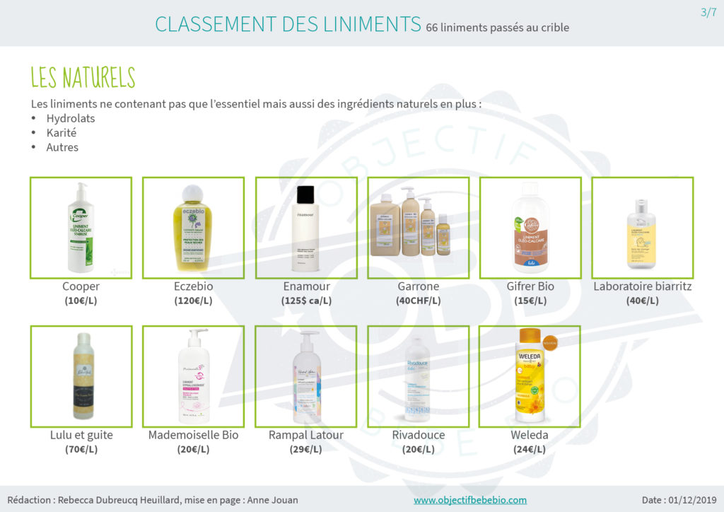 CLASSEMENT DES LINIMENTS. LES NATURELS