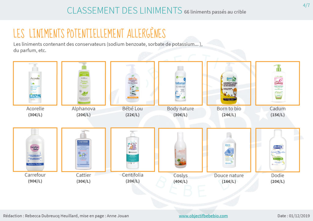 CLASSEMENT DES LINIMENTS. POTENTIELLEMENT ALLERGENES