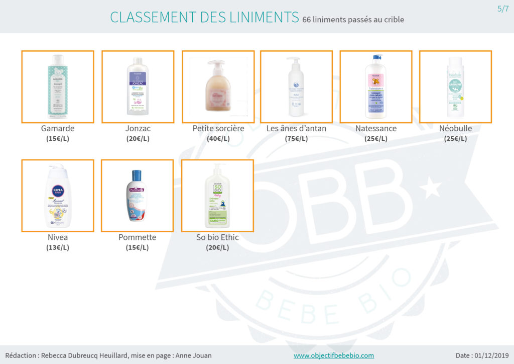 CLASSEMENT DES LINIMENTS POTENTIELLEMENT ALLERGENES N°2