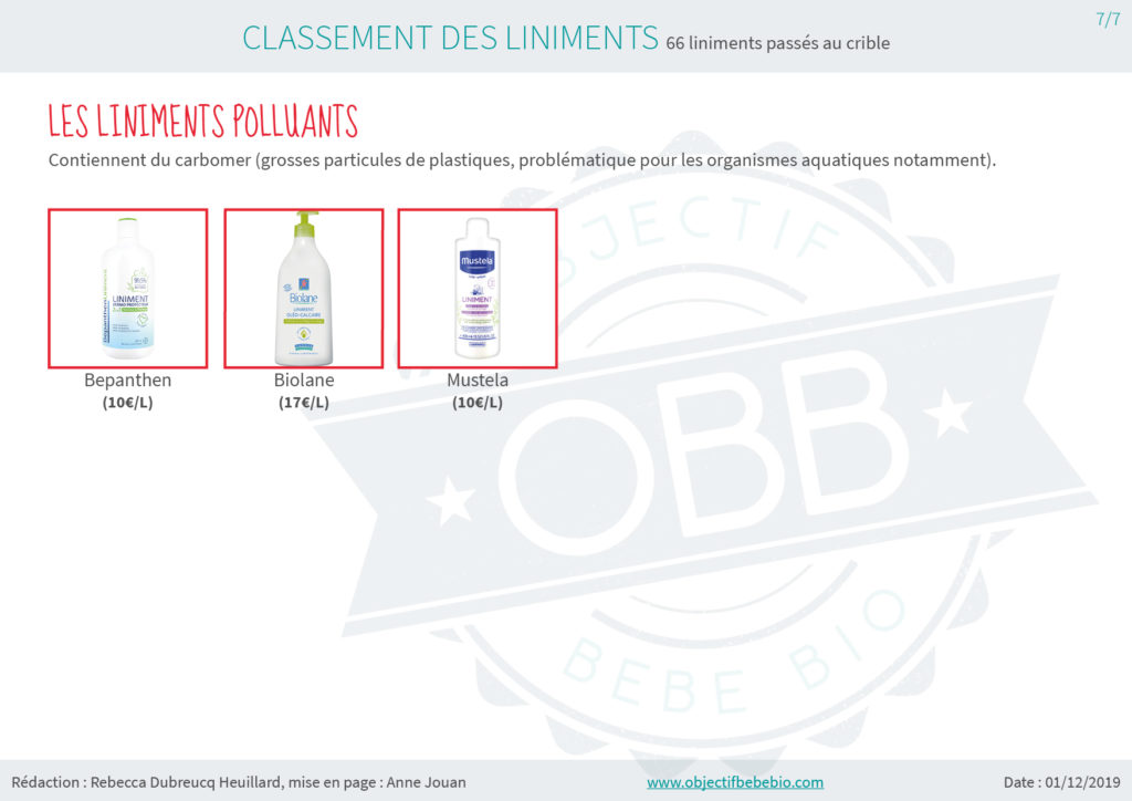 CLASSEMENT DES LINIMENTS. POLLUANTS