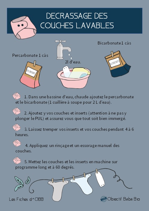 GUIDES COUCHES LAVABLES} Comment mettre une couche lavable ?