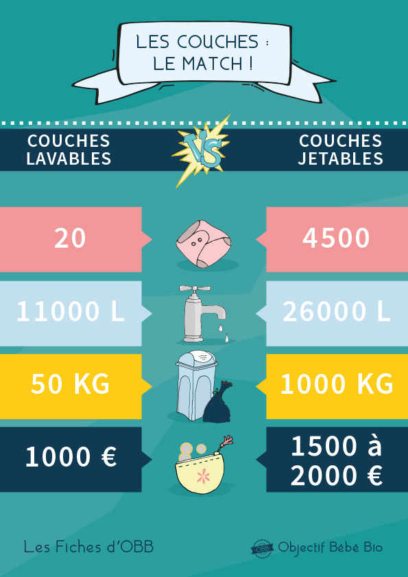 Les couches lavables et autres alternatives aux couches jetables