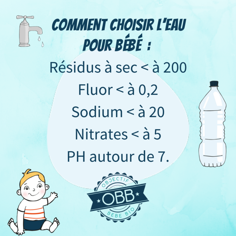Comment choisir l’eau pour bébé ? Objectif Bébé Bio