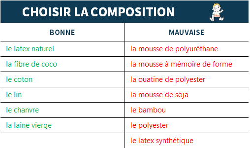 composition matelas bébé bio