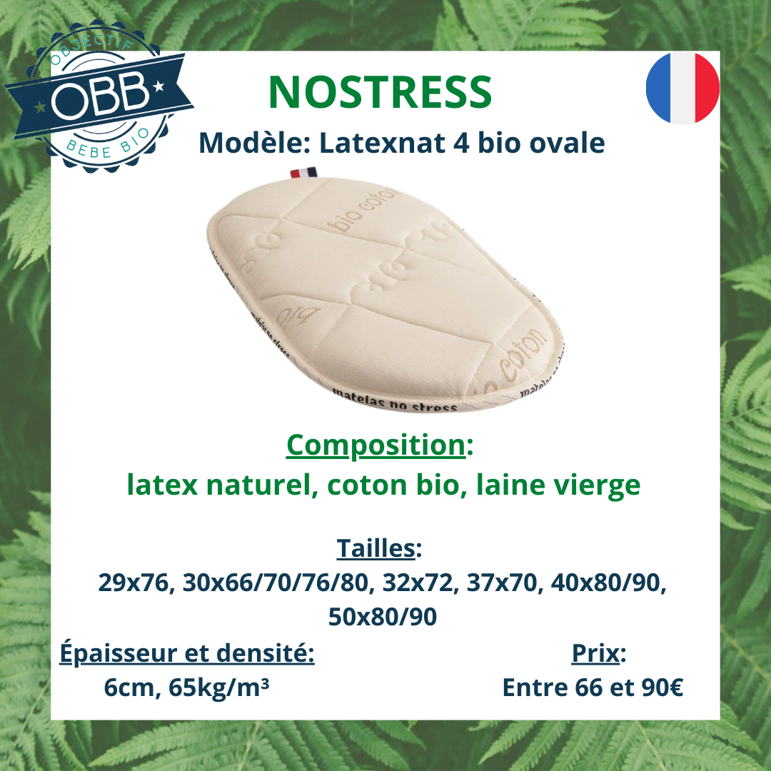 Matelas bébé nostress