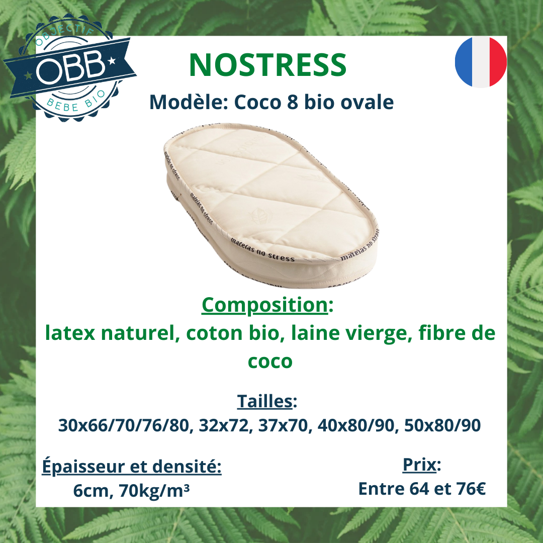 Matelas bébé nostress