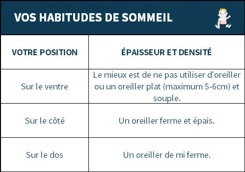 habitude de sommeil position choix oreillers objectif bebe bio