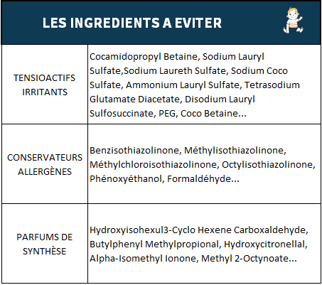 Les ingredients à eviter dans les lessives