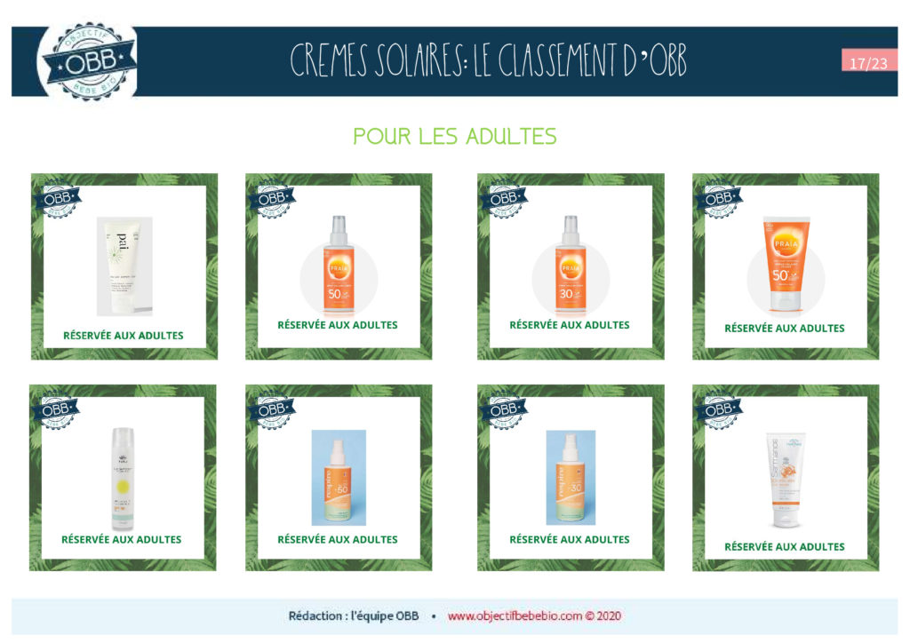 CREMES SOLAIRES 17 ADULTES