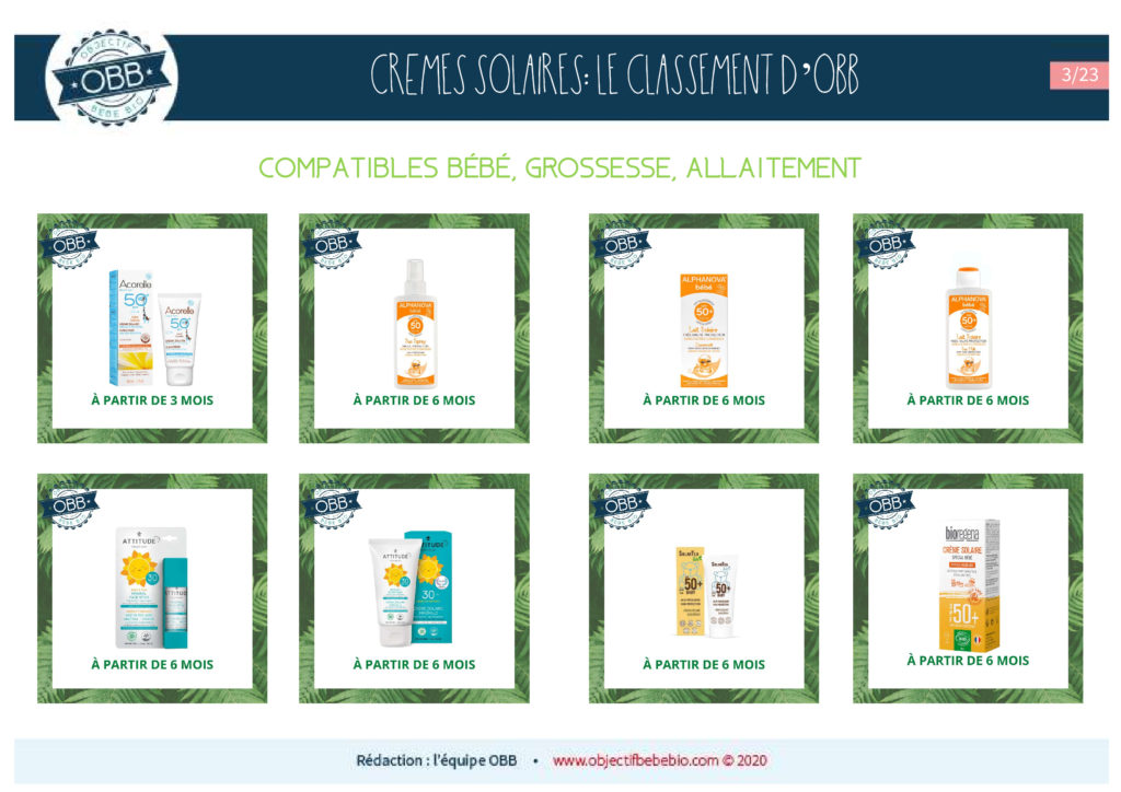 Les Cremes Solaires Le Classement D Obb Objectif Bebe Bio