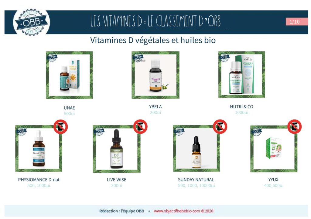 Vitamine D Le Classement D Obb Objectif Bebe Bio