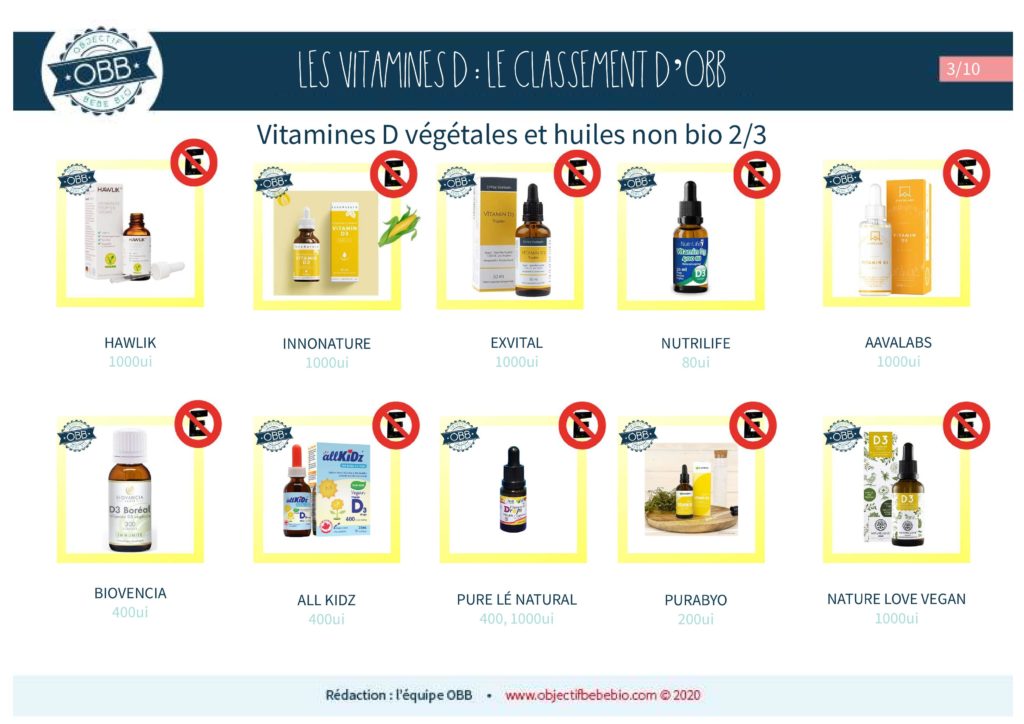 Vitamines D
