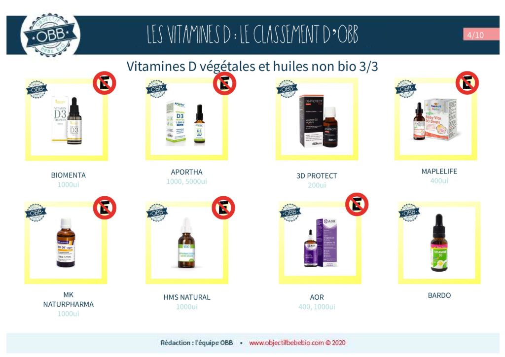 Vitamine D Le Classement D Obb Objectif Bebe Bio