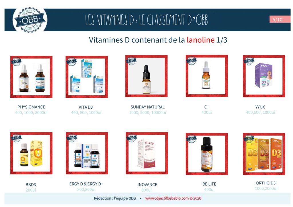 Vitamine D Le Classement D Obb Objectif Bebe Bio