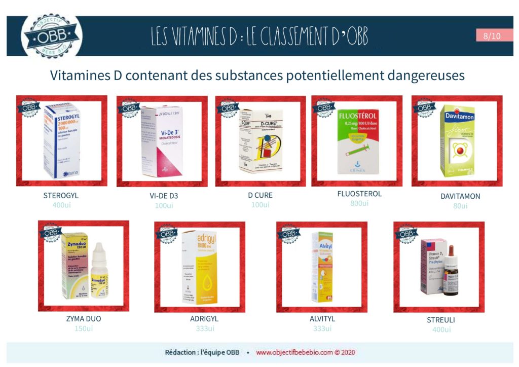 Vitamine D Le Classement D Obb Objectif Bebe Bio