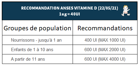 recommandation ANSES vitamine D objectif bebe bio