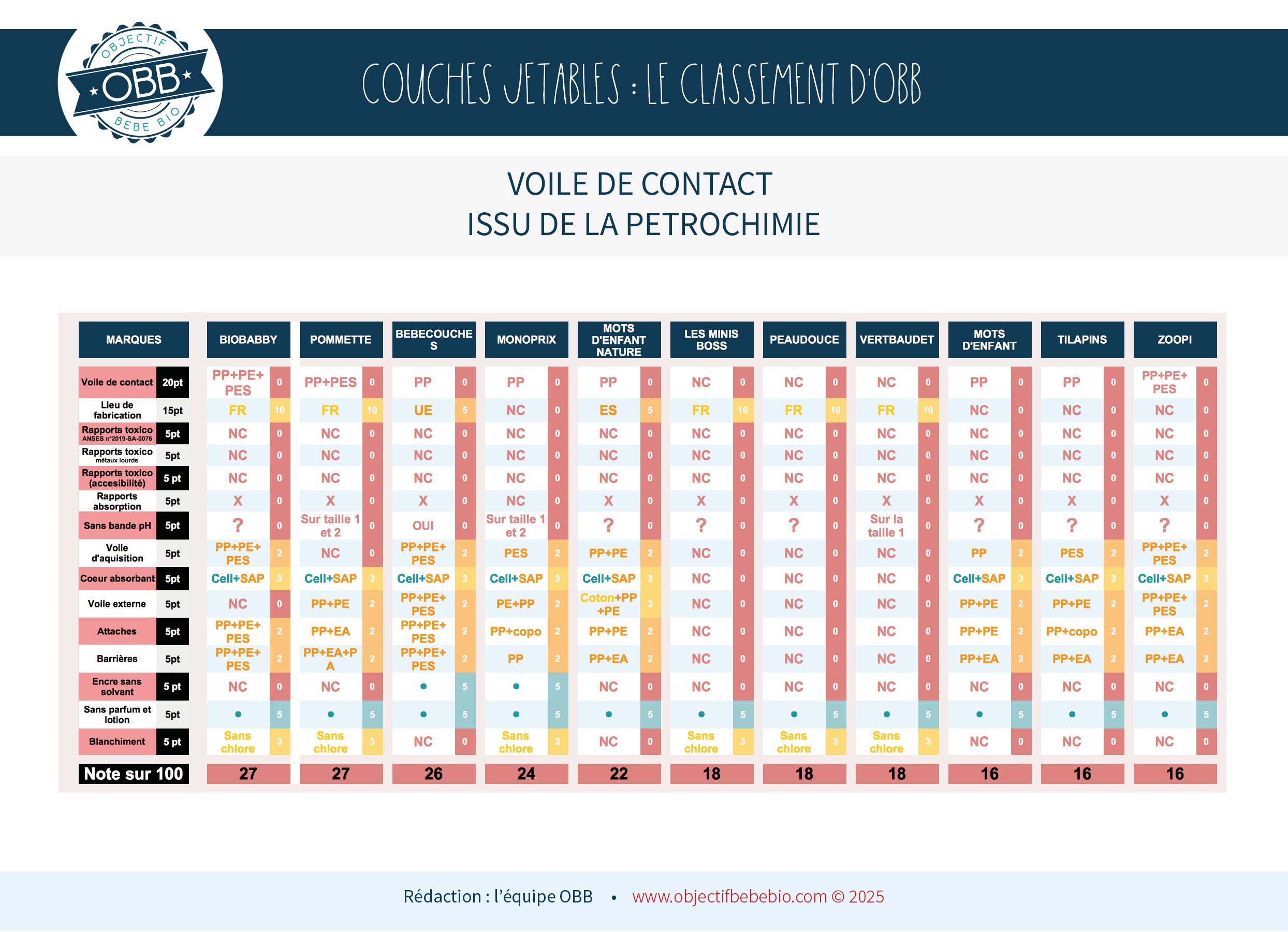 TABLEAU COMPARATIF COUCHE JETABLE 3