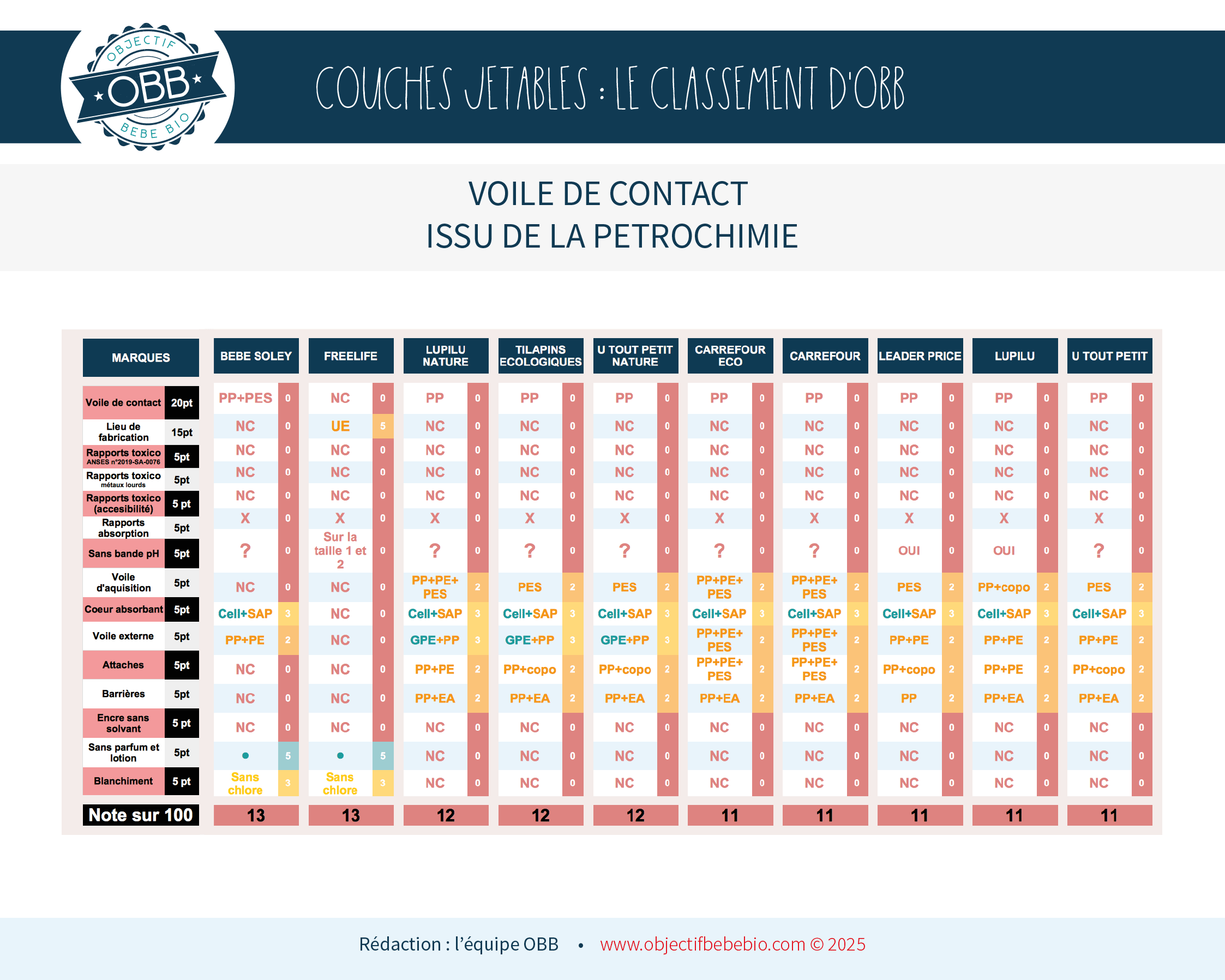 TABLEAU COMPARATIF COUCHE JETABLE 4
