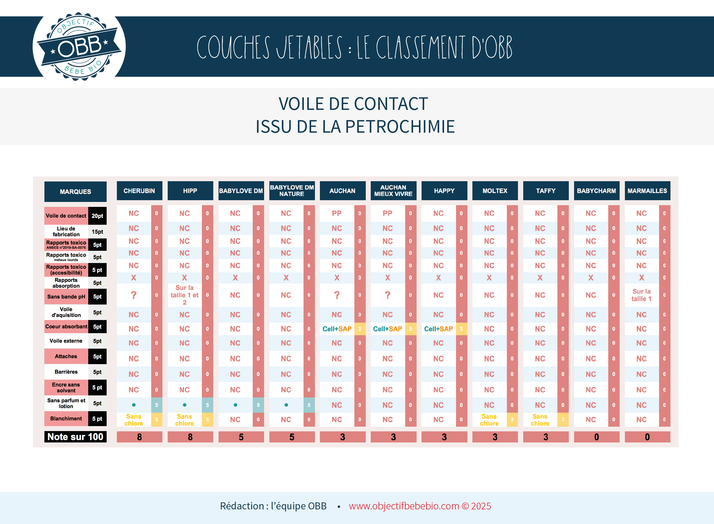 TABLEAU COMPARATIF COUCHE JETABLE 5
