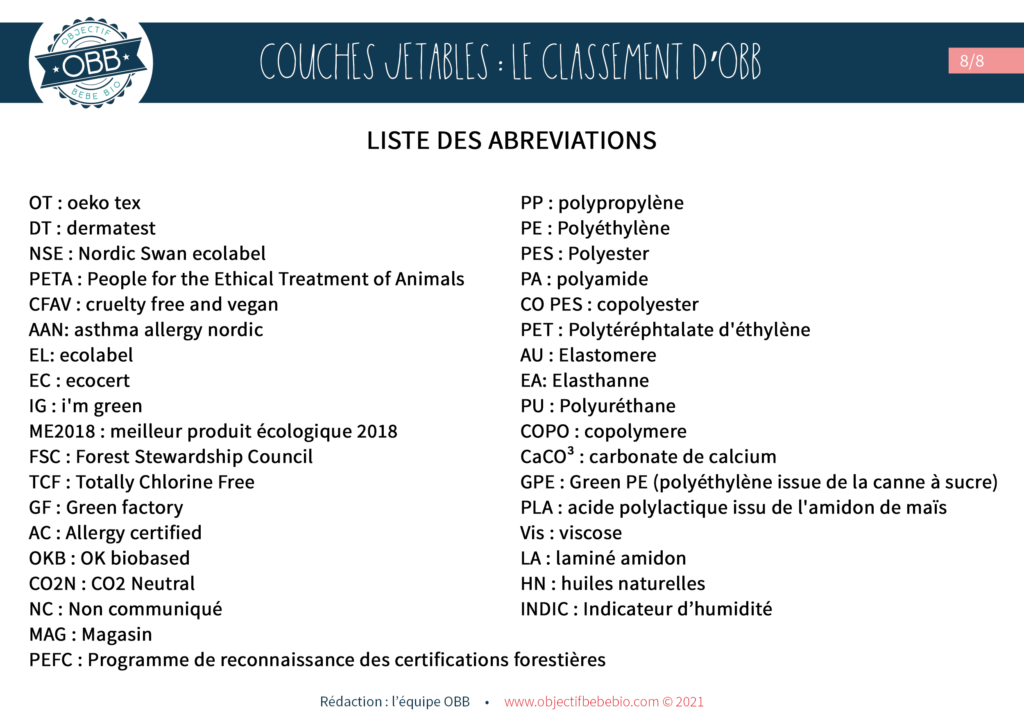 Les Couches Jetables Le Classement D Obb Objectif Bebe Bio Les Couches Jetables Le Classement D Obb Objectif Bebe Bio