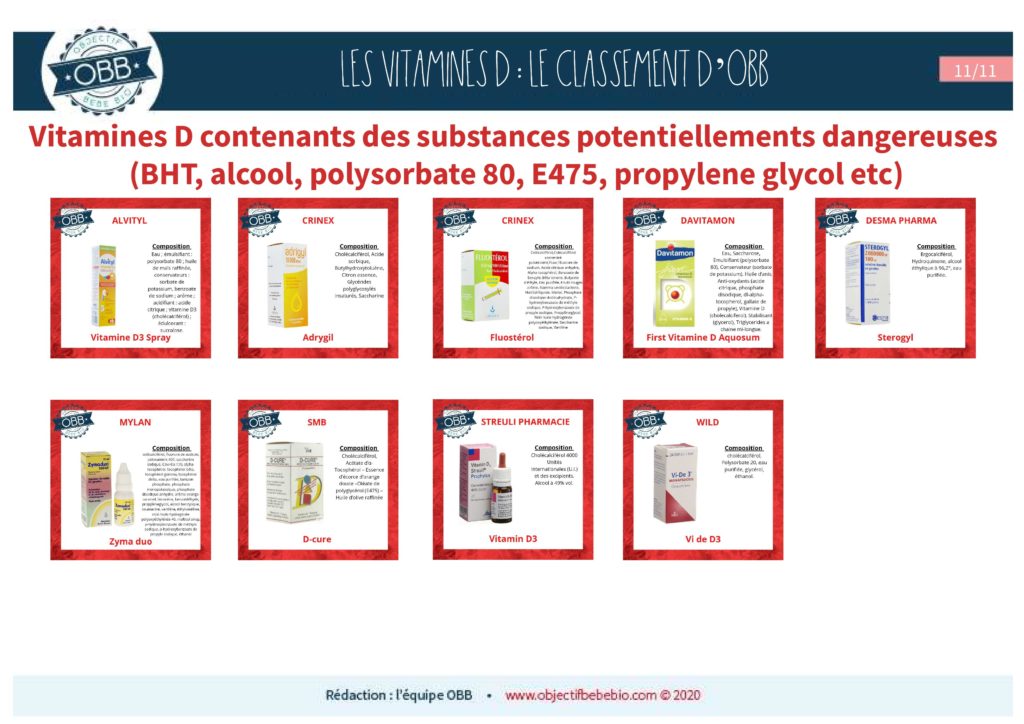 Pediakid - La Vitamine D a tout bon ! Elle contribue à l'absorption du  calcium et du phosphore, à l'entretien des os 🦴 et des dents 🦷 et à la  fonction immunitaire