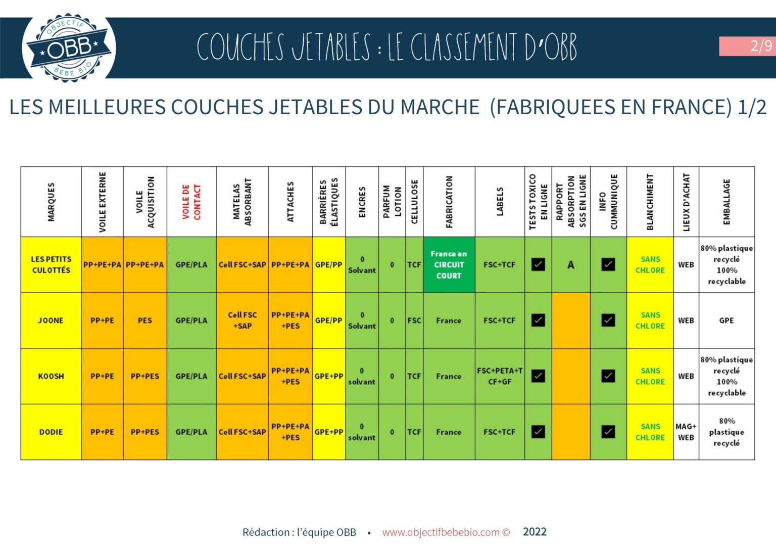 Les couches jetables Le classement d'OBB Objectif Bébé Bio