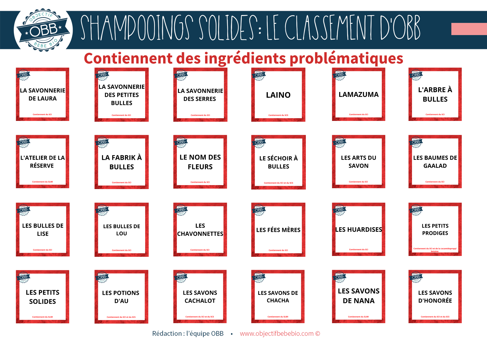 SHAMPOINGS-_-le-classement-dobb-4