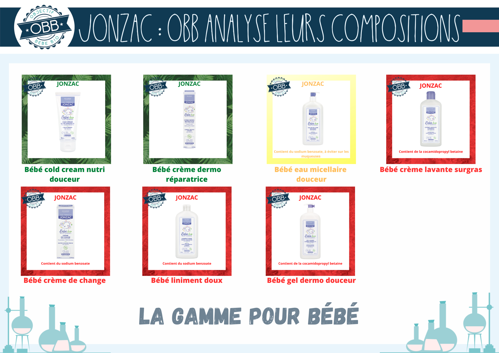 OBB analyse la composition des cosmétiques de Jonzac - Objectif Bébé Bio