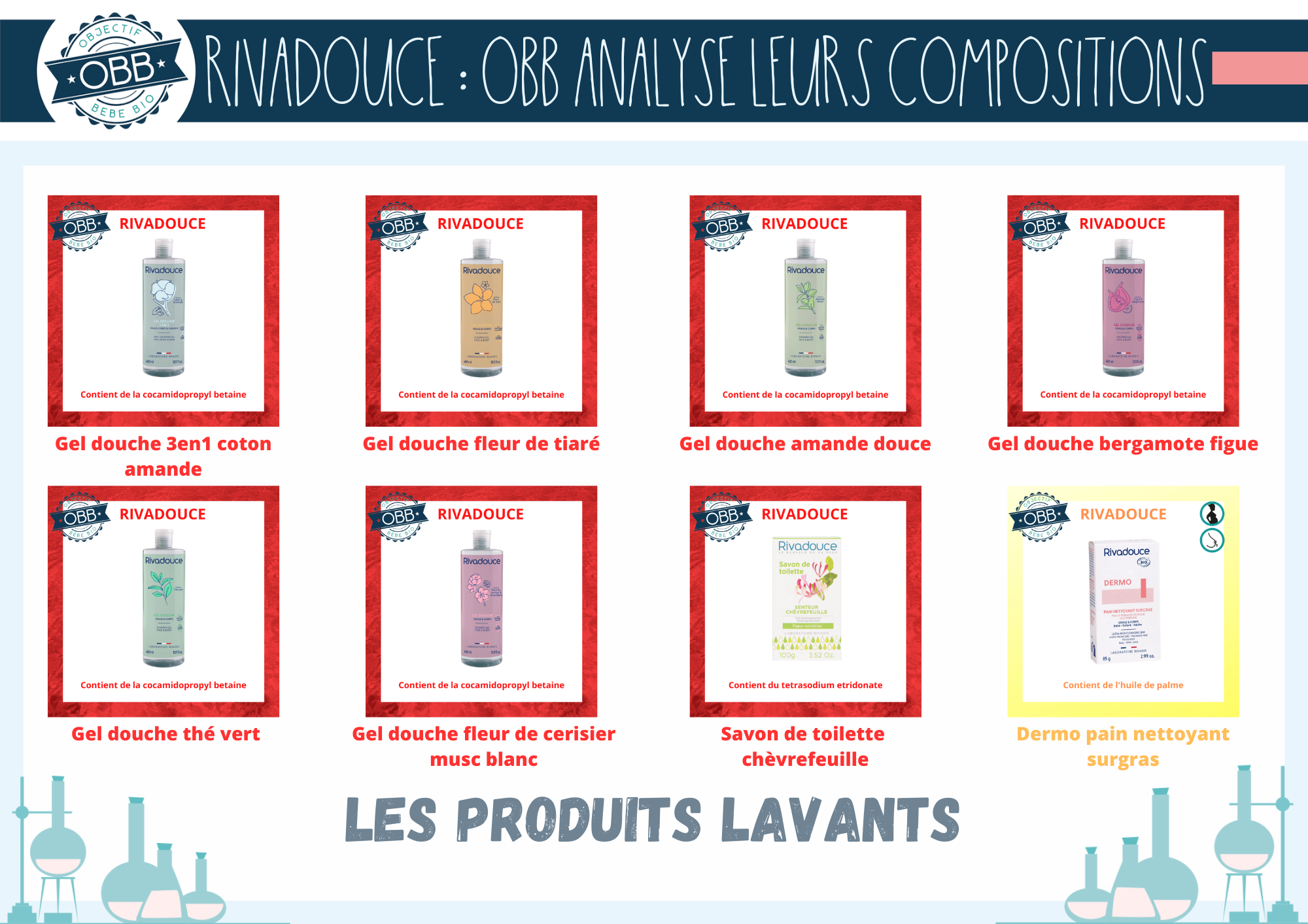 Rivadouce Gel lavant surgras Bébé Bio - 500 ml - INCI Beauty