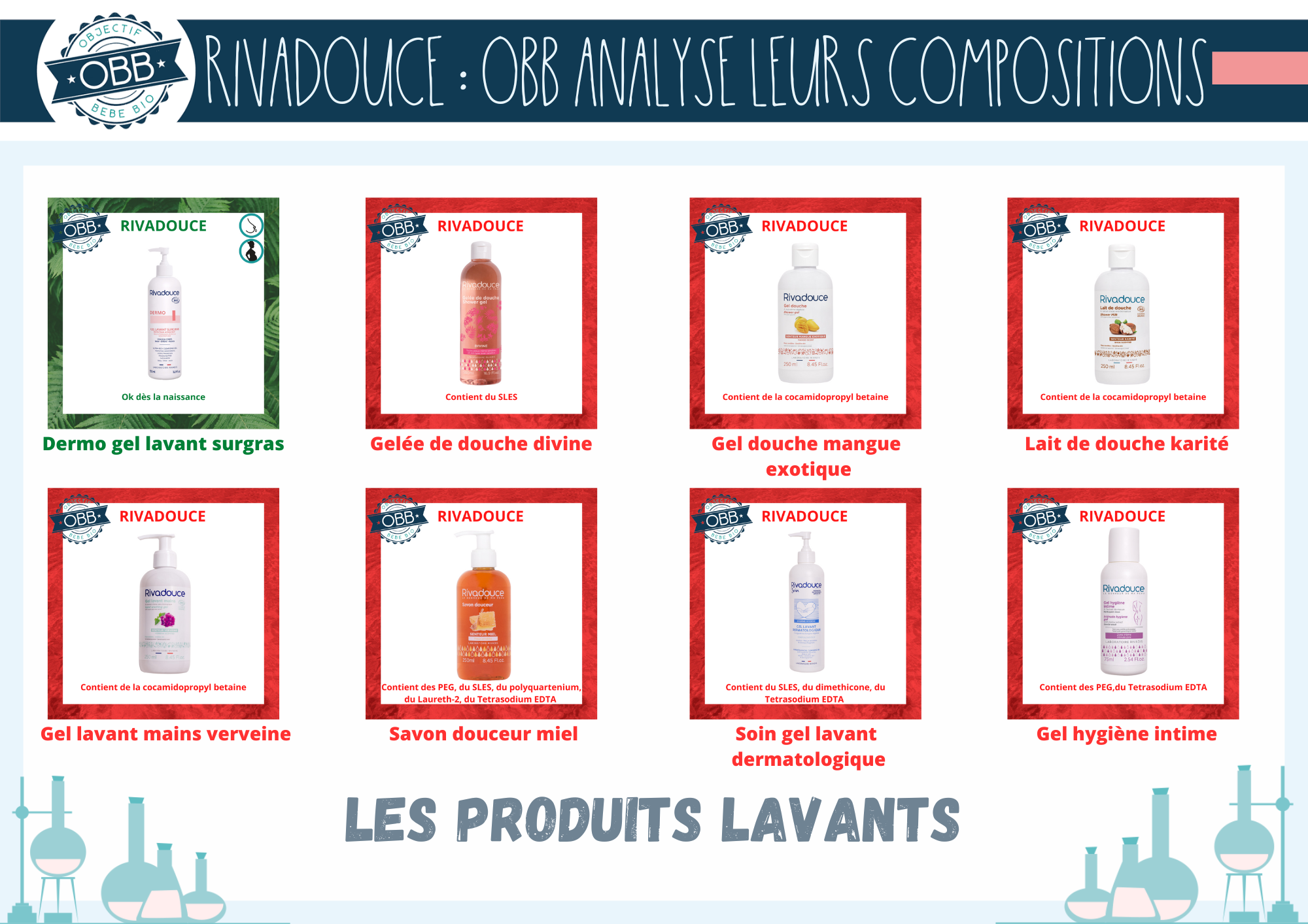 Rivadouce Bébé Gel doux lavant - INCI Beauty