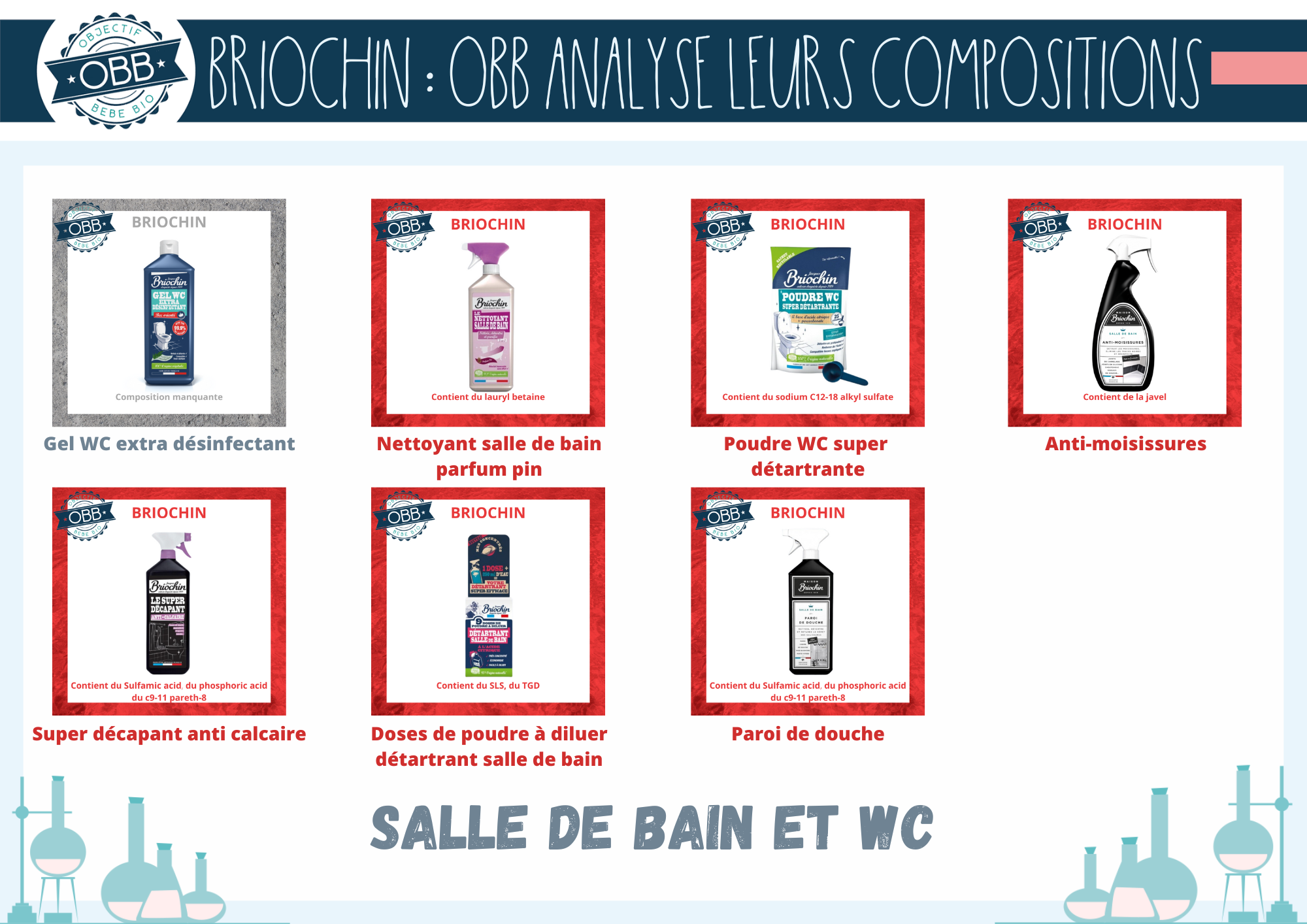 OBB analyse la composition des produits Briochin - Objectif Bébé Bio