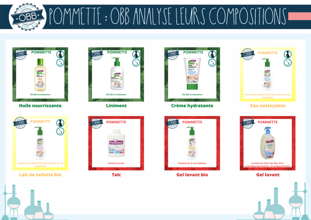 Composition BIOLANE Crème change - UFC-Que Choisir