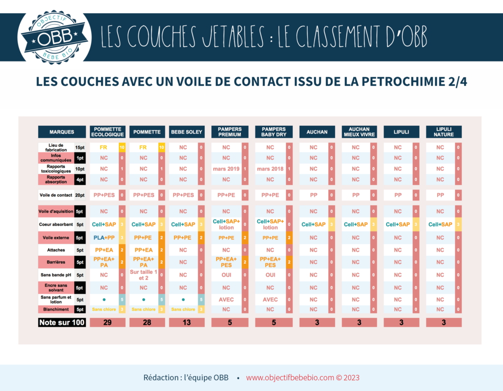 Test des couches Carryboo (+ code promo)