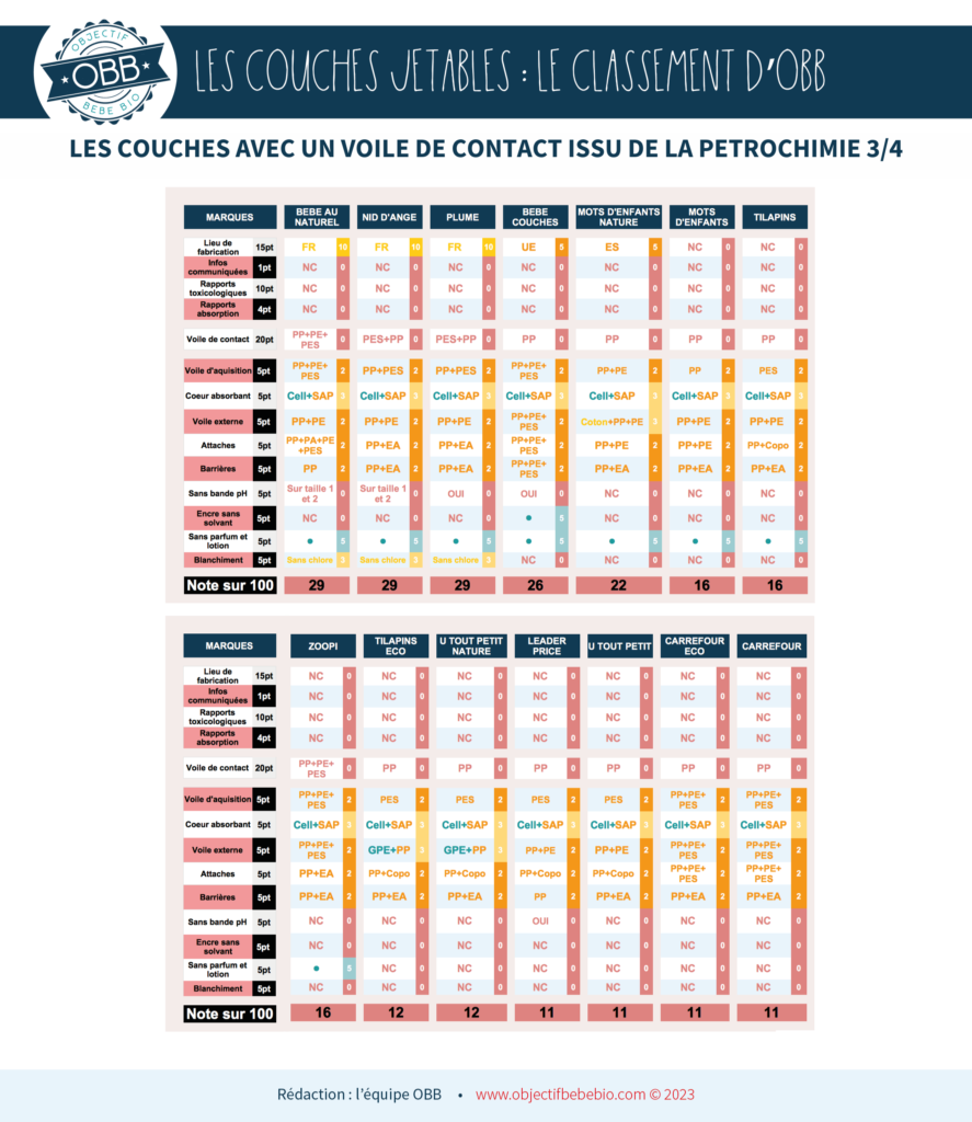 Test des couches Biolane (2024) : Écolo et non toxique ?