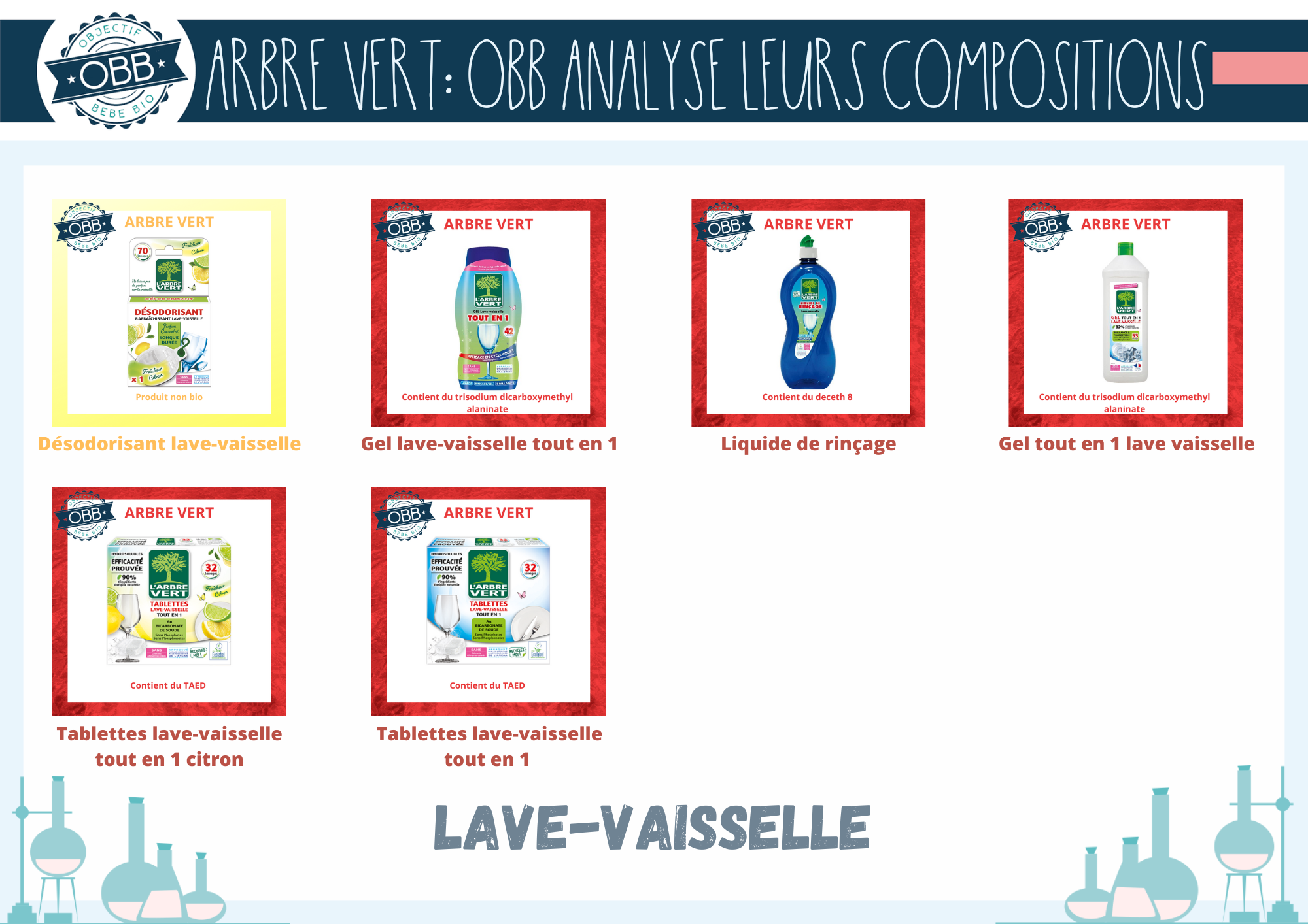 J'ai testé la lessive de l'Arbre Vert – Un coin pour Vivi