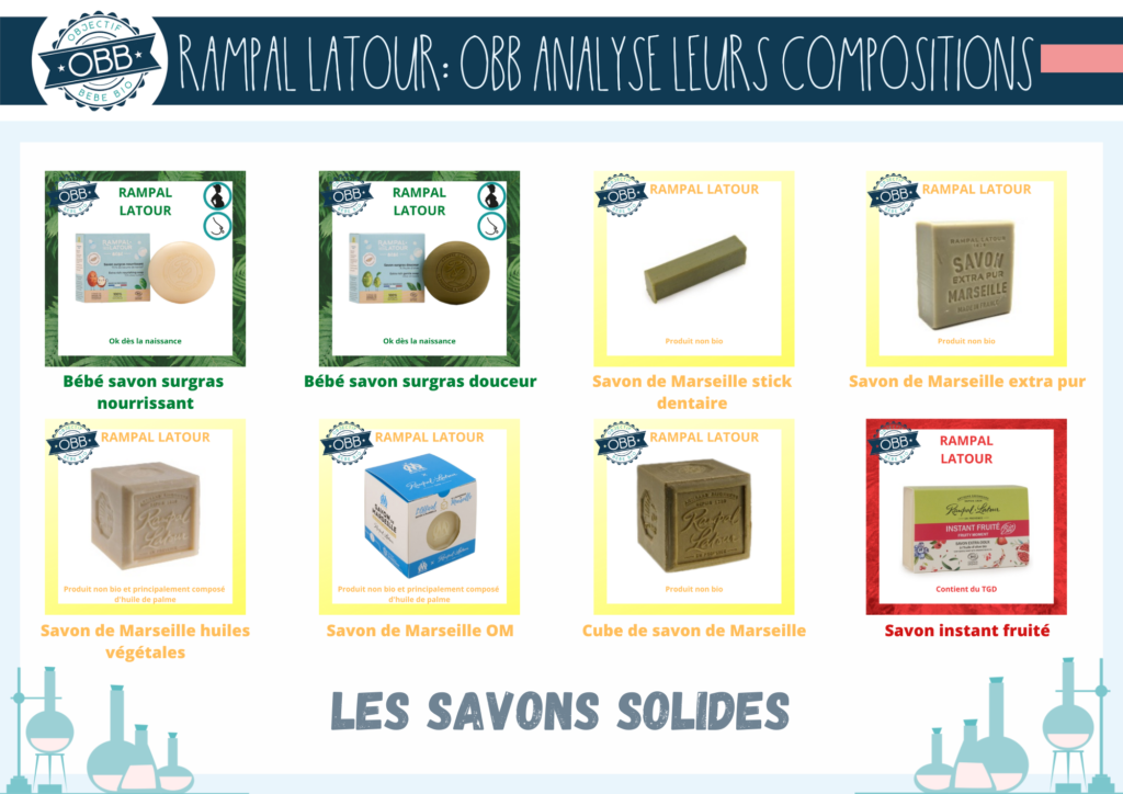 Savon surgras – Rampal Latour