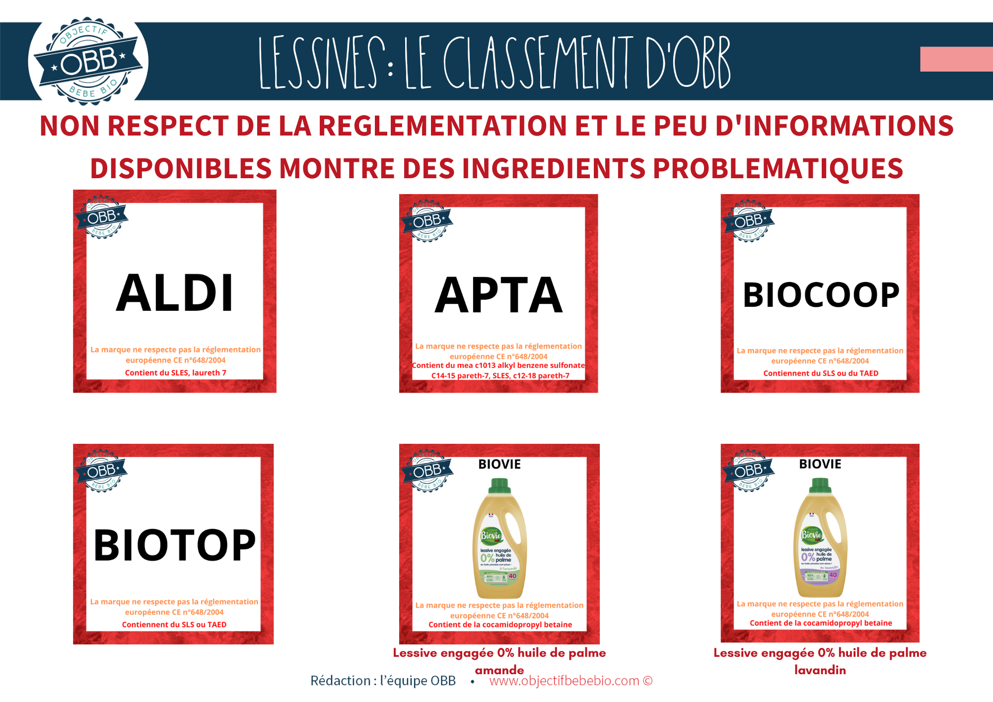 Lessive Pour Bébé Femme Enceinte Achetant Une Jeune Femme Enceinte Acheter  Du Détergent En Poudre Pour Bébé Sur Fond De Supermarché Accessoires De  Bain Pour Enfants Choix De Supermarché Banque D'Images et