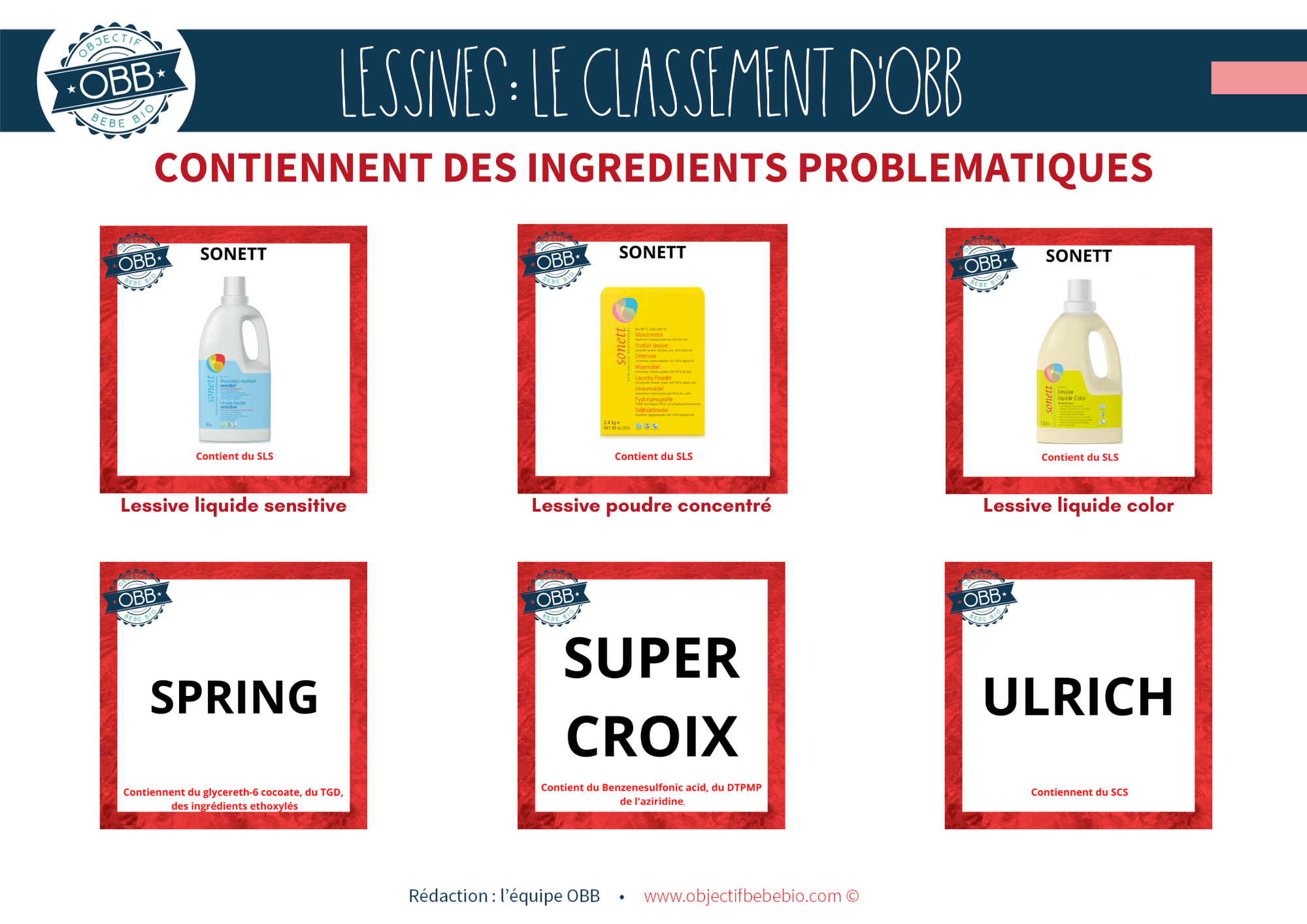 Lessive liquide de Marseille Thé vert 5L - Ecodétergent – Rampal