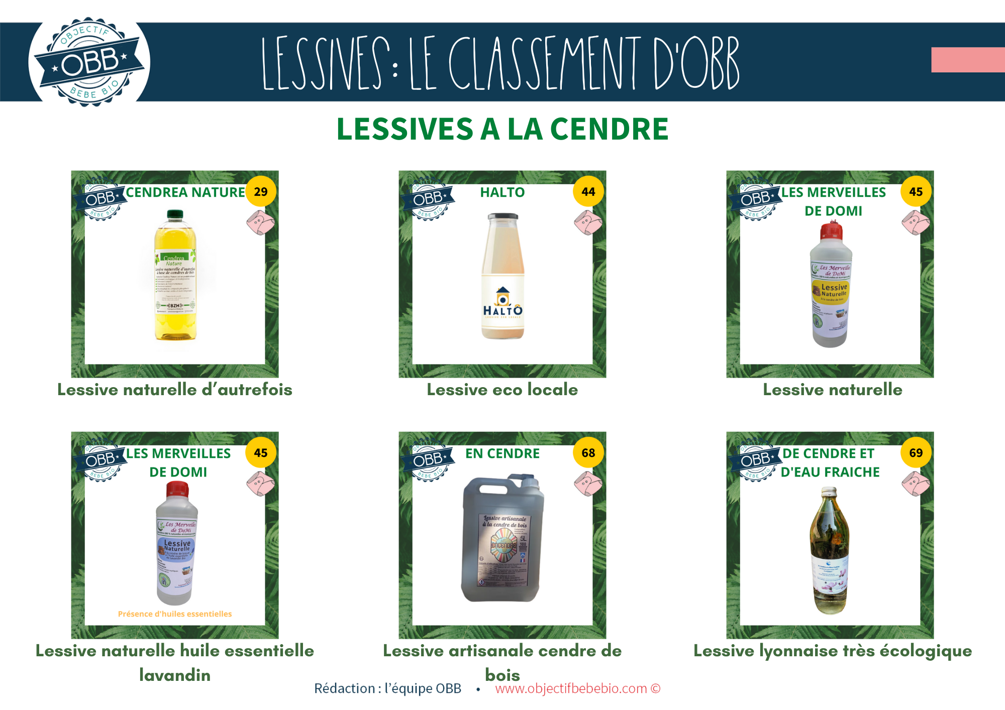 Toutes les promotions de Lessive bébé - Trouvez et découvrez la promotion  de Lessive bébé la moins chère!