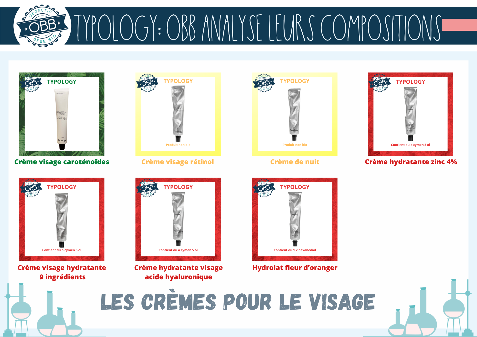 typology analyse compo INCI creme visage