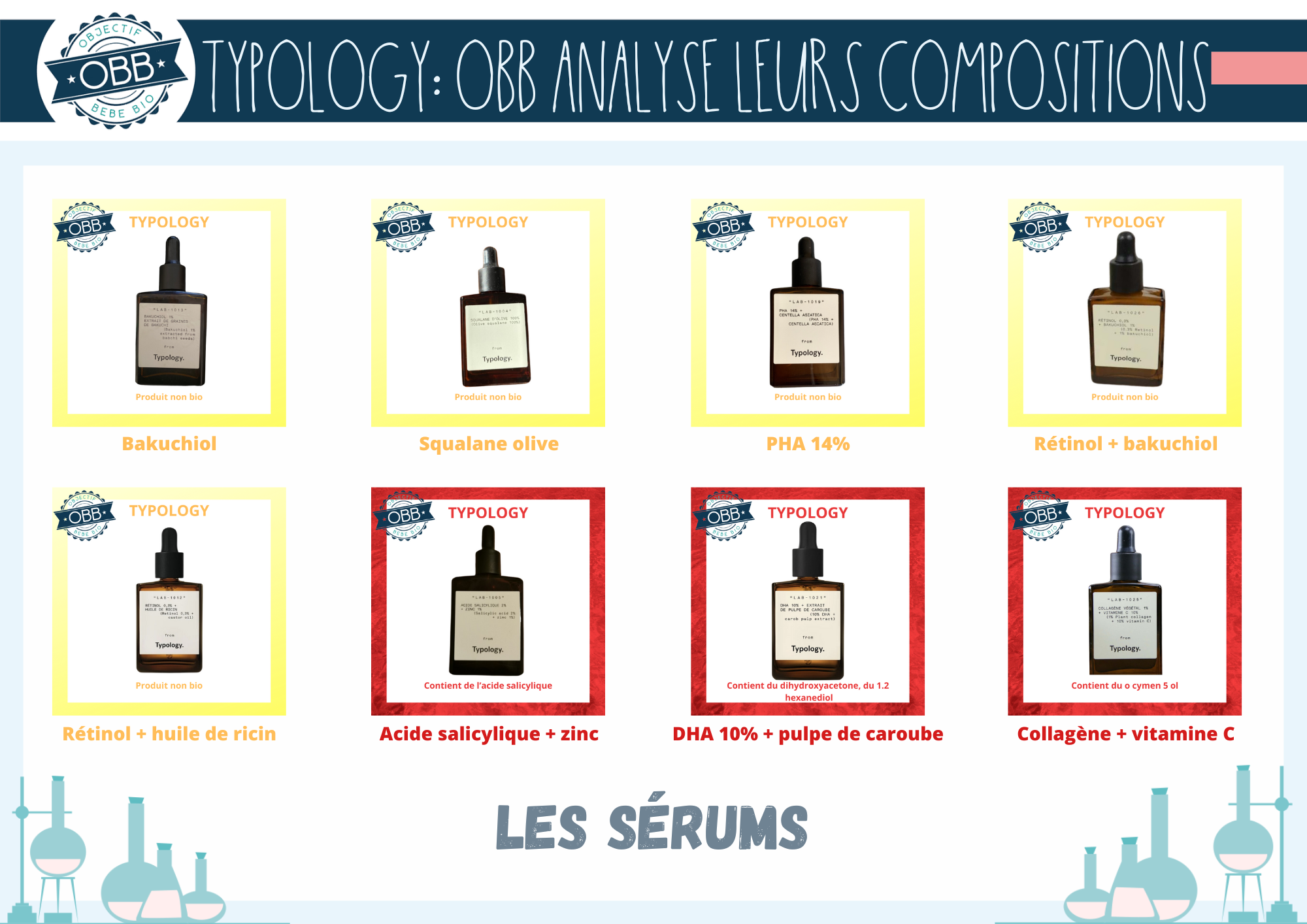 typology analyse compo INCI serum 1