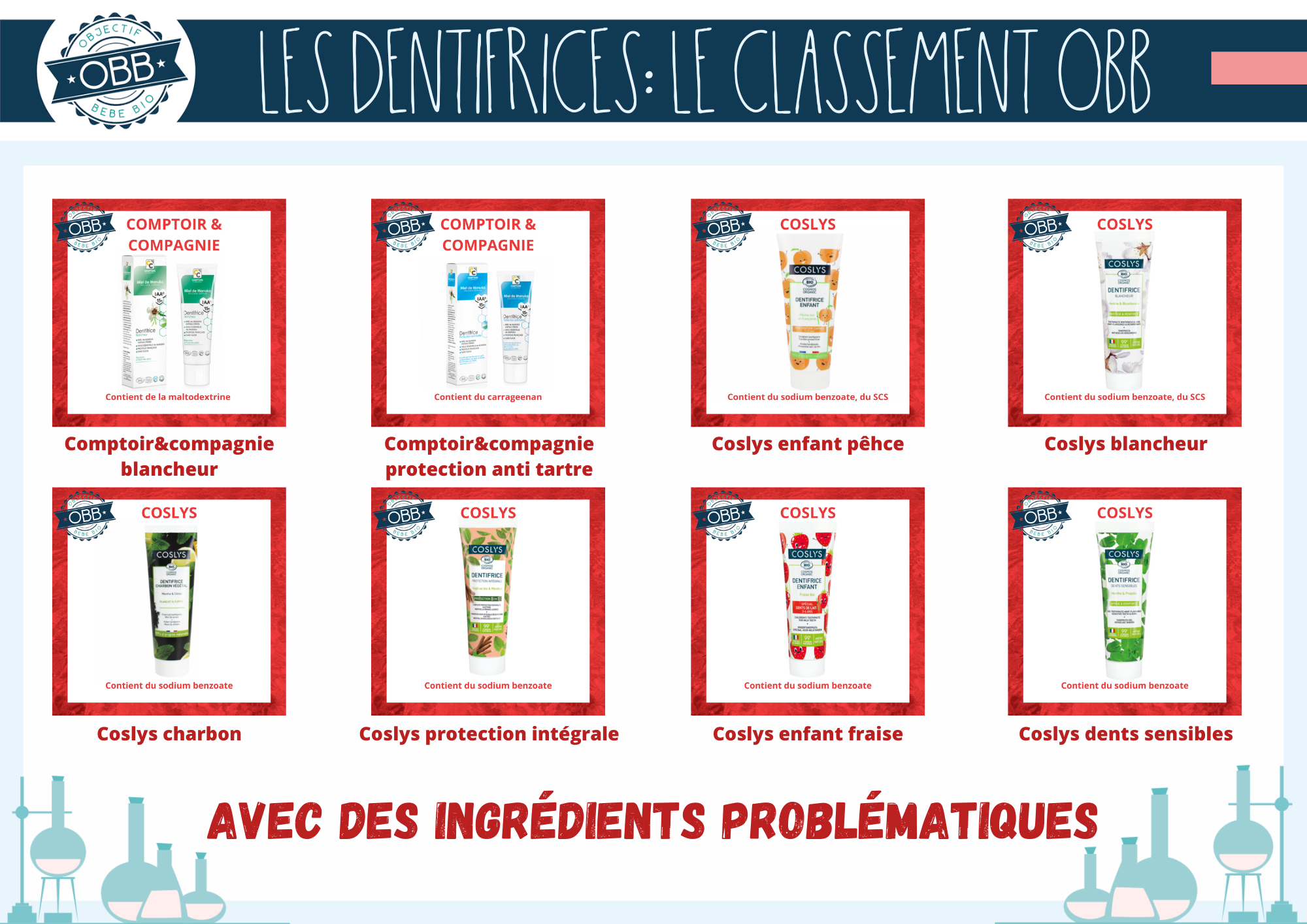 OBJECTIF BEBE BIO DENTIFRICE INGREDIENTS PROBLEMATIQUES 10