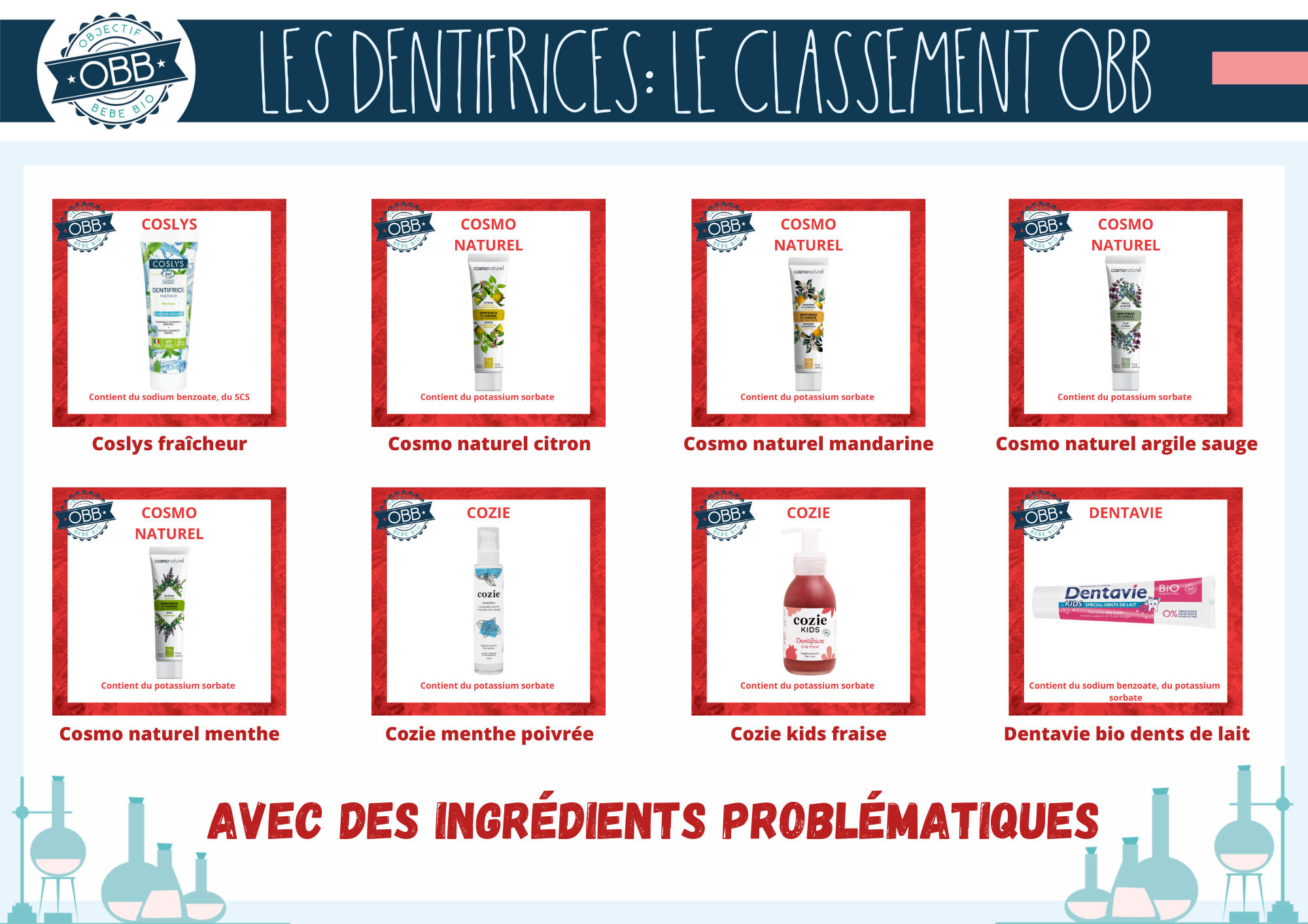 OBJECTIF BEBE BIO DENTIFRICE INGREDIENTS PROBLEMATIQUES 11