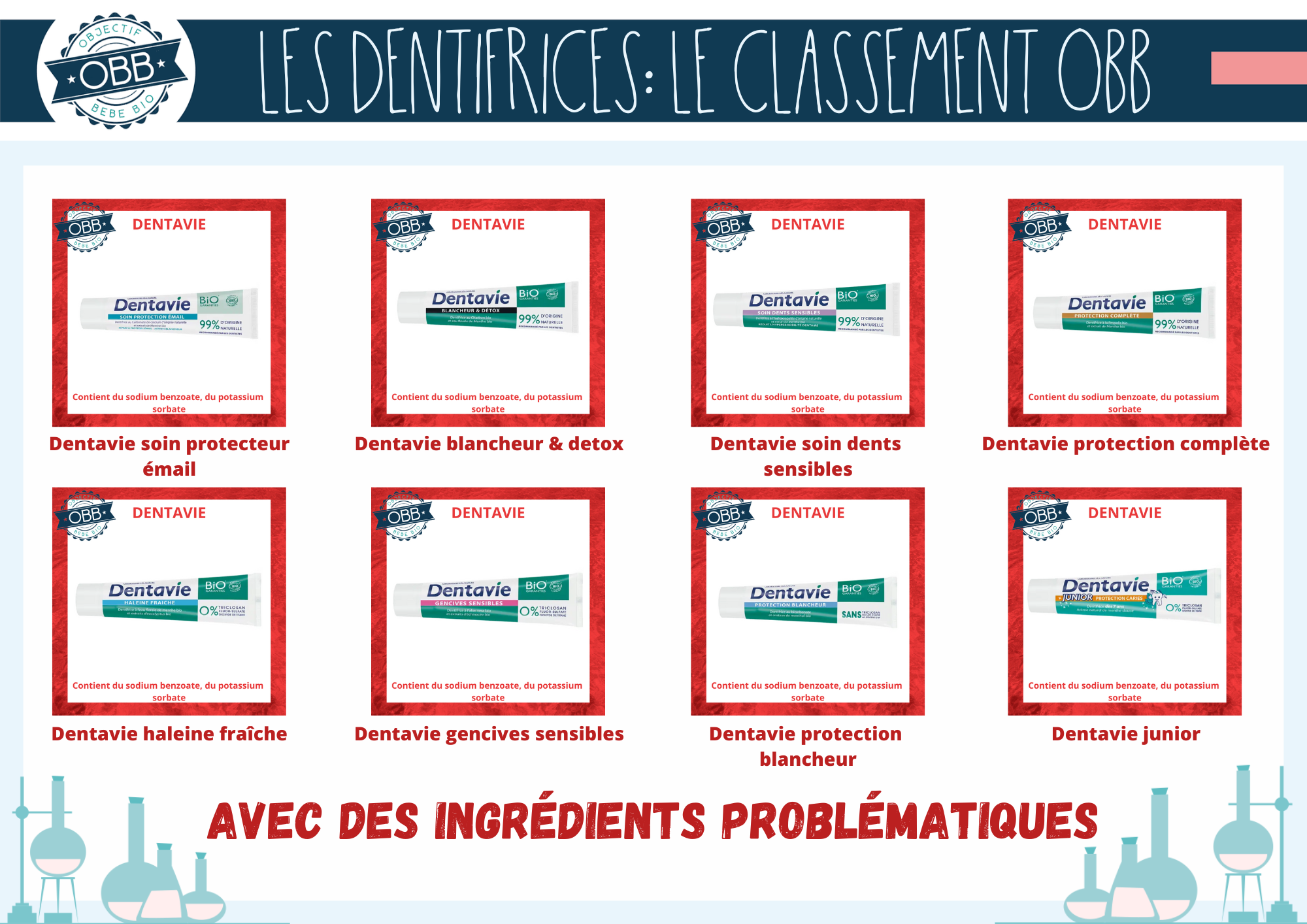 OBJECTIF BEBE BIO DENTIFRICE INGREDIENTS PROBLEMATIQUES 12