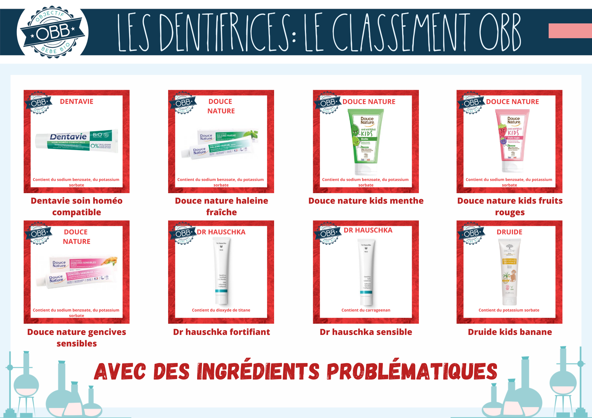 OBJECTIF BEBE BIO DENTIFRICE INGREDIENTS PROBLEMATIQUES 13