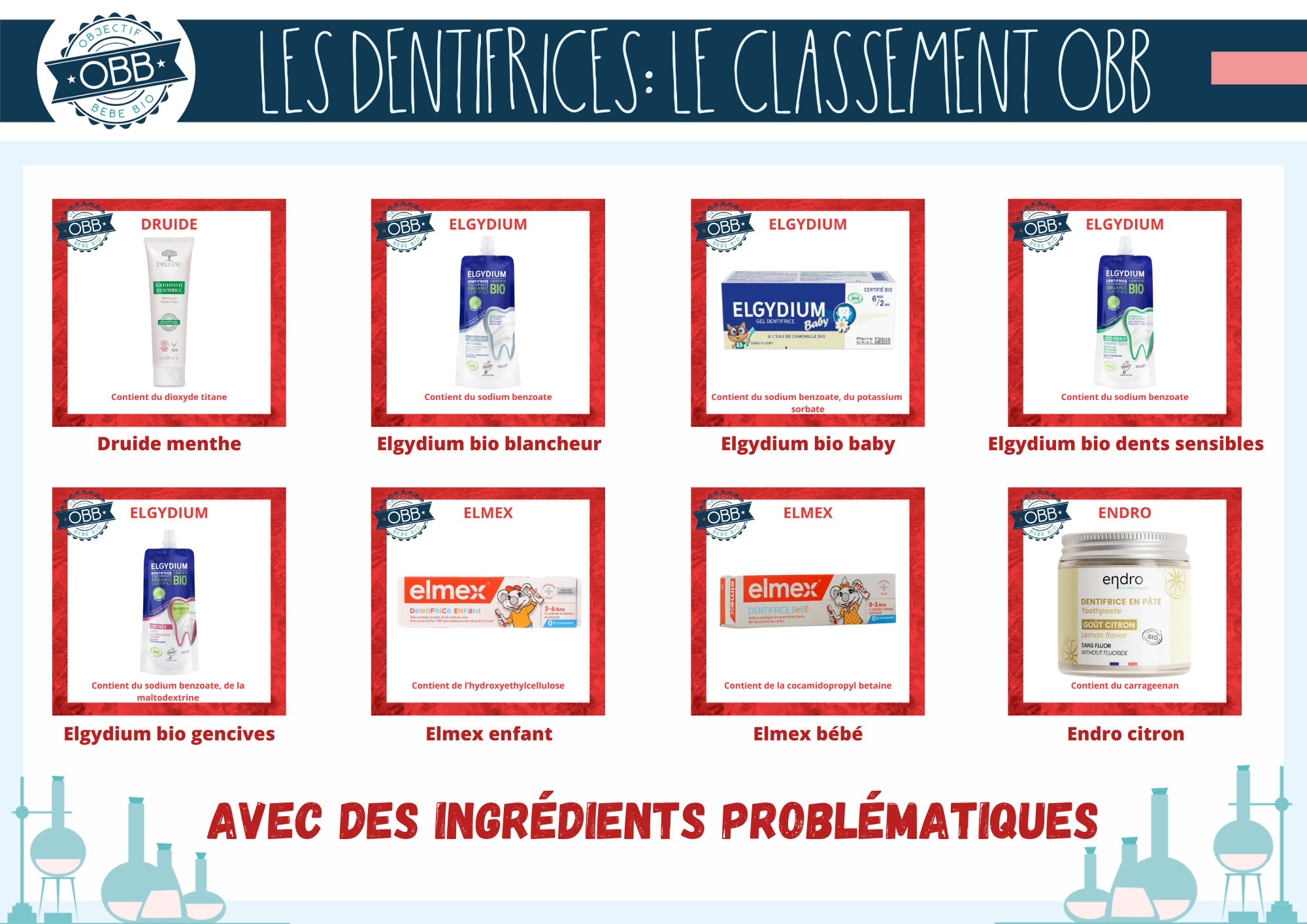 OBJECTIF BEBE BIO DENTIFRICE INGREDIENTS PROBLEMATIQUES 14