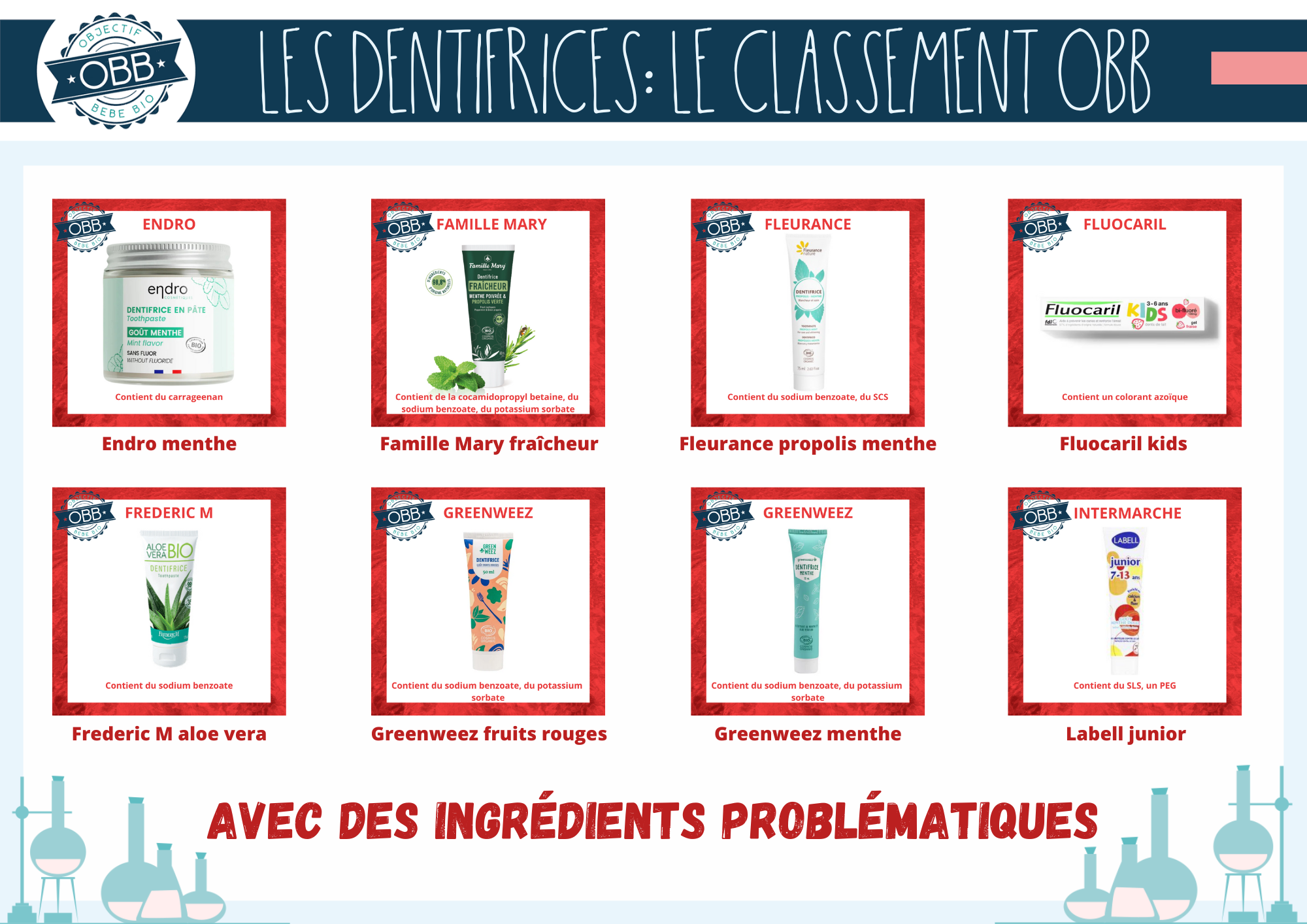 OBJECTIF BEBE BIO DENTIFRICE INGREDIENTS PROBLEMATIQUES 15